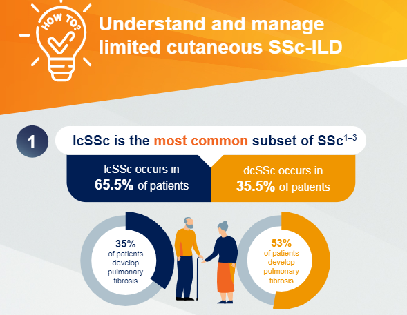 How to understand and manage limited cutaneous SSc-ILD