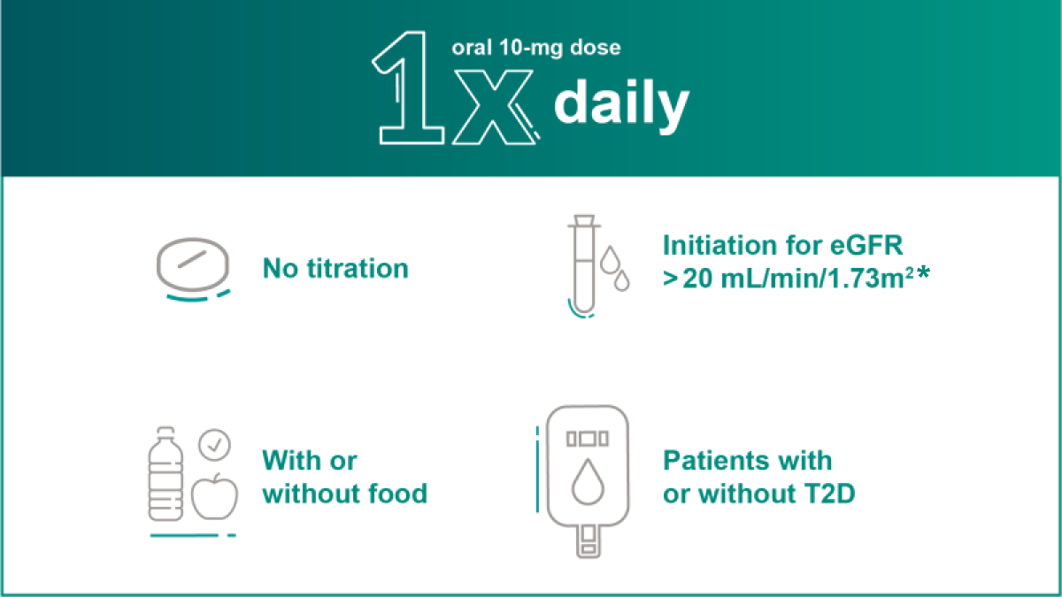 JARDIANCE® is easy to use across a  broad spectrum of patients†1
