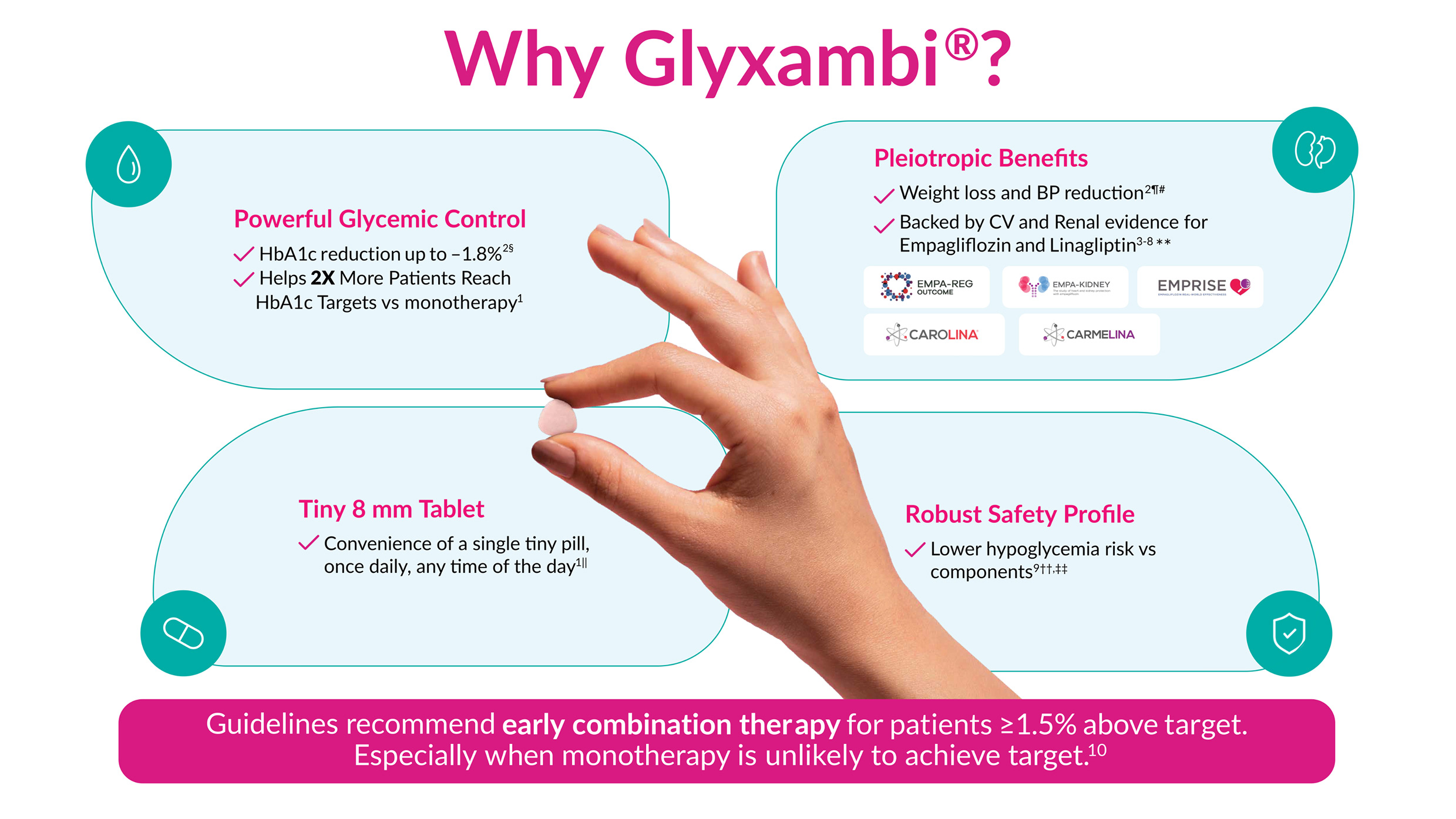 Why Glyxambi