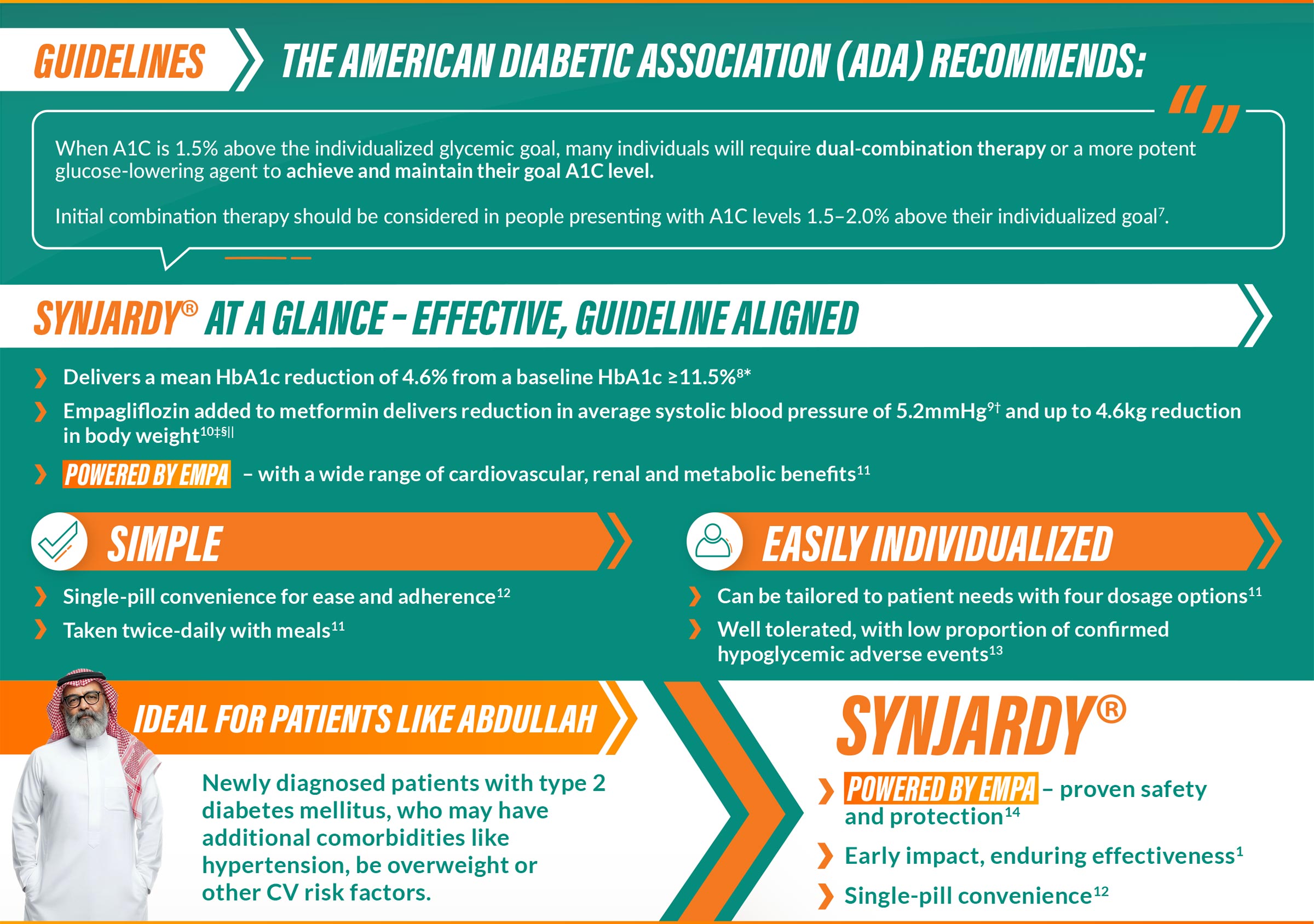 PC-QA-100380-Metabolism-SYNJARDY_image2