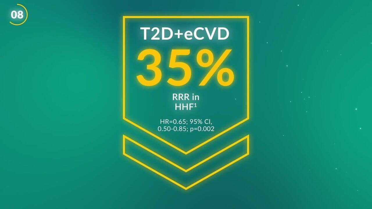 Cardiovascular JARDIANCE image