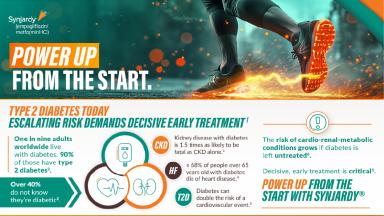 Escalating risk demands decisive early treatment